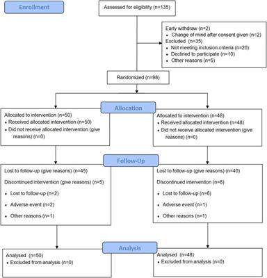 Effects of the Chinese herbal formula San-Huang Gu-Ben Zhi-Ke treatment on stable chronic obstructive pulmonary disease: a randomized, double-blind, placebo-controlled trial